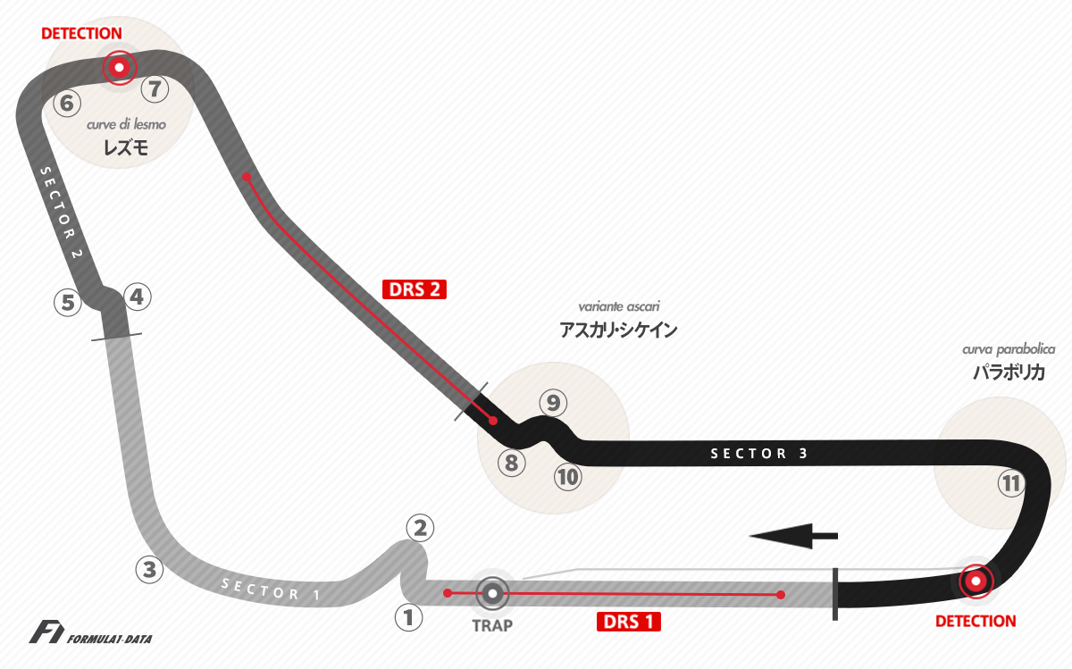 モンツァ・サーキット（2022年F1イタリアGP）のコースレイアウト図
