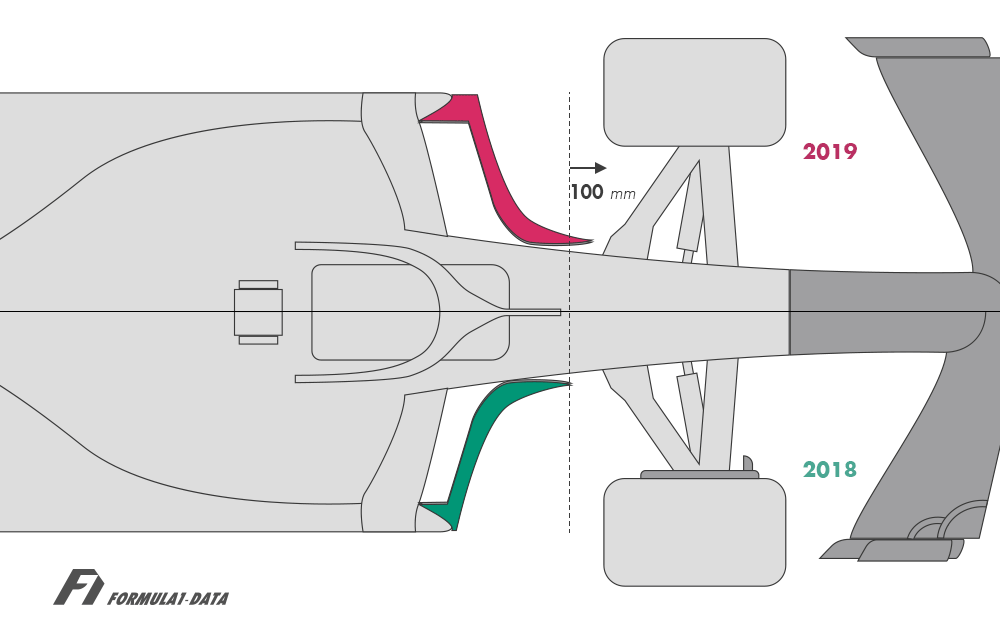 2019年F1のレギュレーションによるバージボードの変化