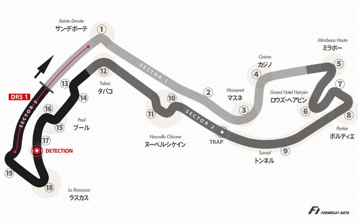 F1モナコGPが開催されるモンテカルロ市街地コースのコースレイアウト2021年版
