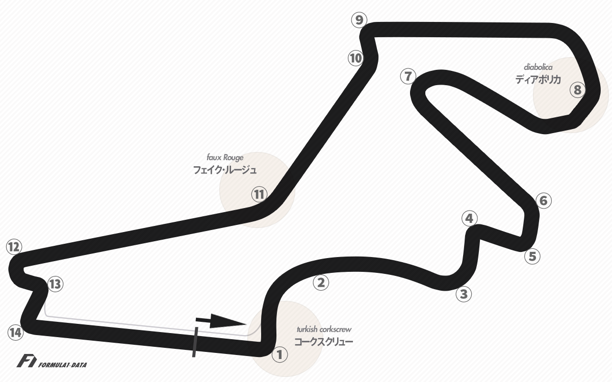 イスタンブール・パーク・サーキットのコースレイアウト図