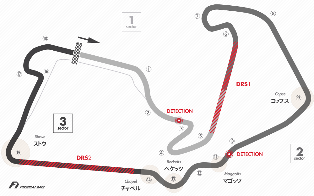 シルバーストーン・サーキットのコースレイアウト図