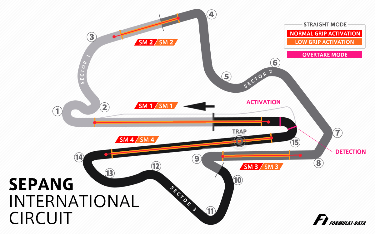セパン・インターナショナル・サーキット（F1バーレーンGP）のコースレイアウト図、2026年