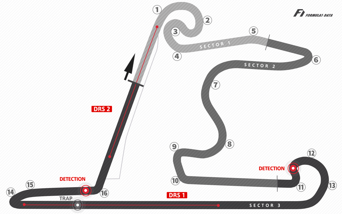 上海インターナショナル・サーキット（F1中国GP）のコースレイアウト図
