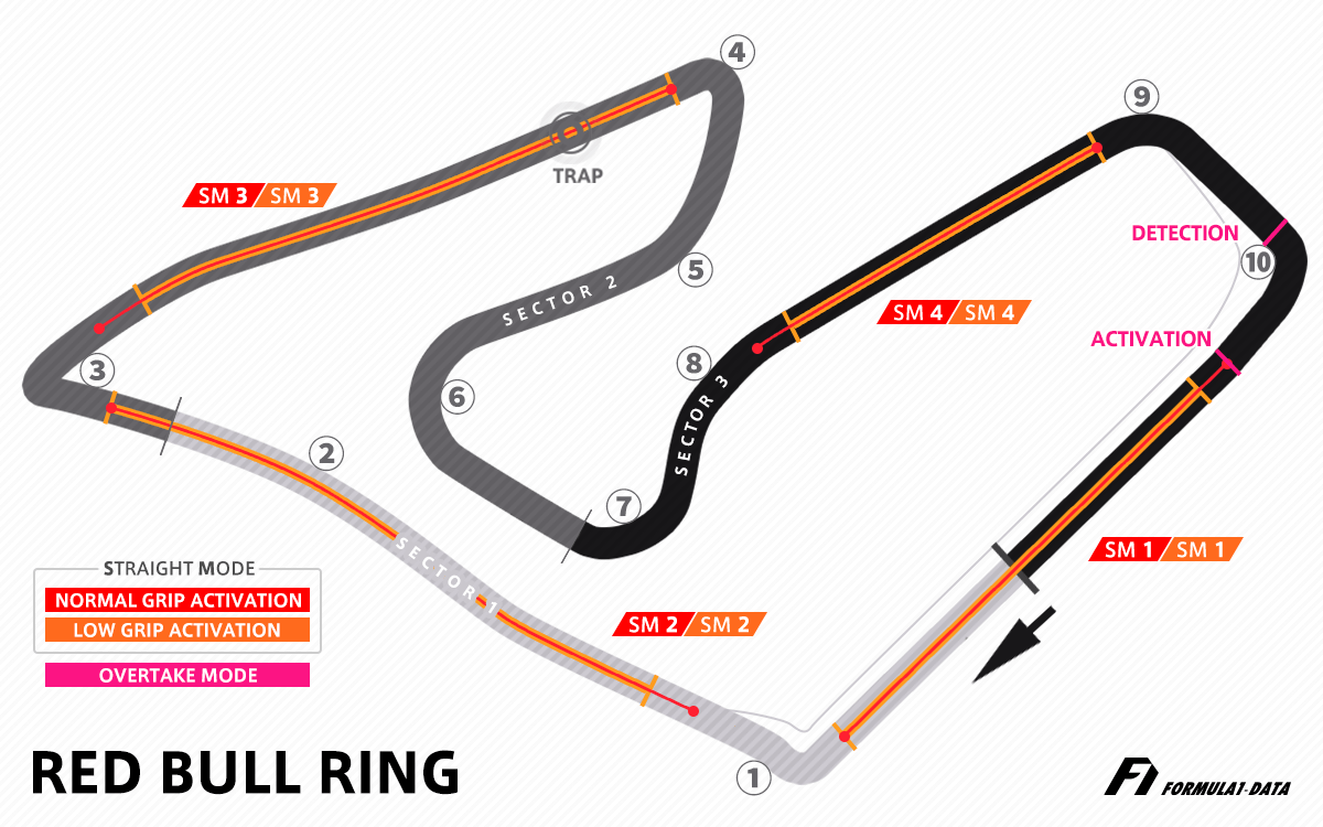 レッドブル・リンク（F1オーストリアGP）のコースレイアウト図（2026年版）