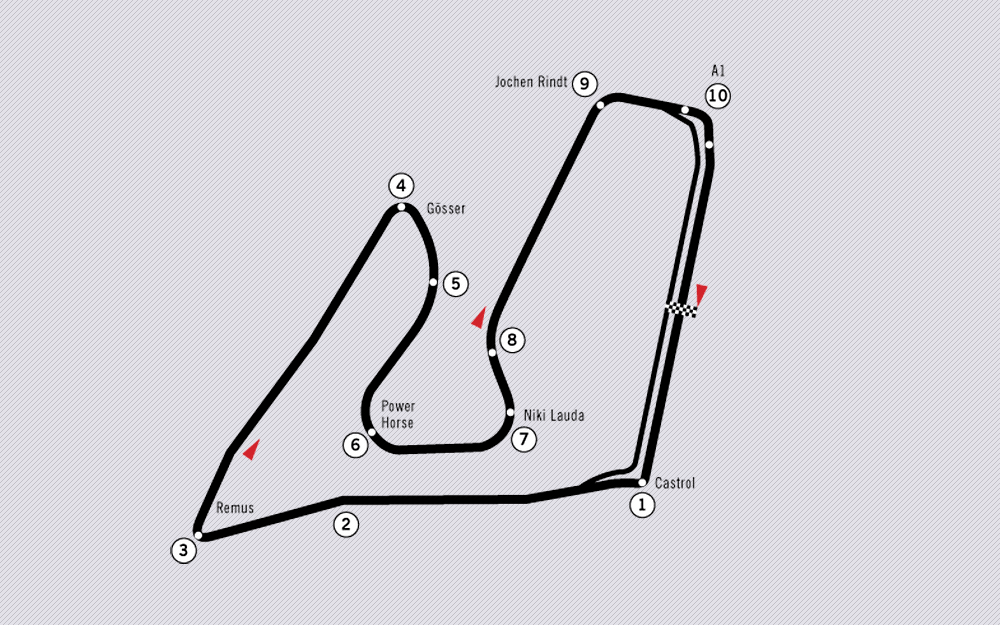 レッドブルリンクのコースレイアウト図