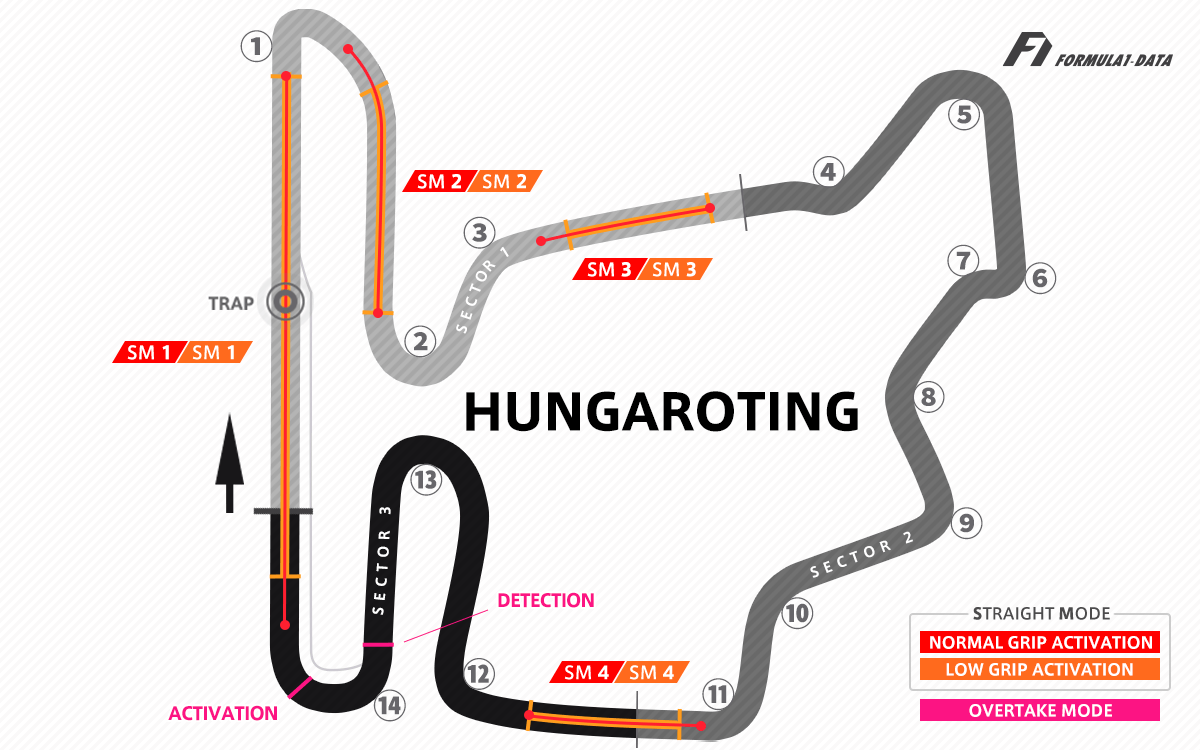 ハンガロリンク（F1ハンガリーGP）のコースレイアウト図（2026年版）