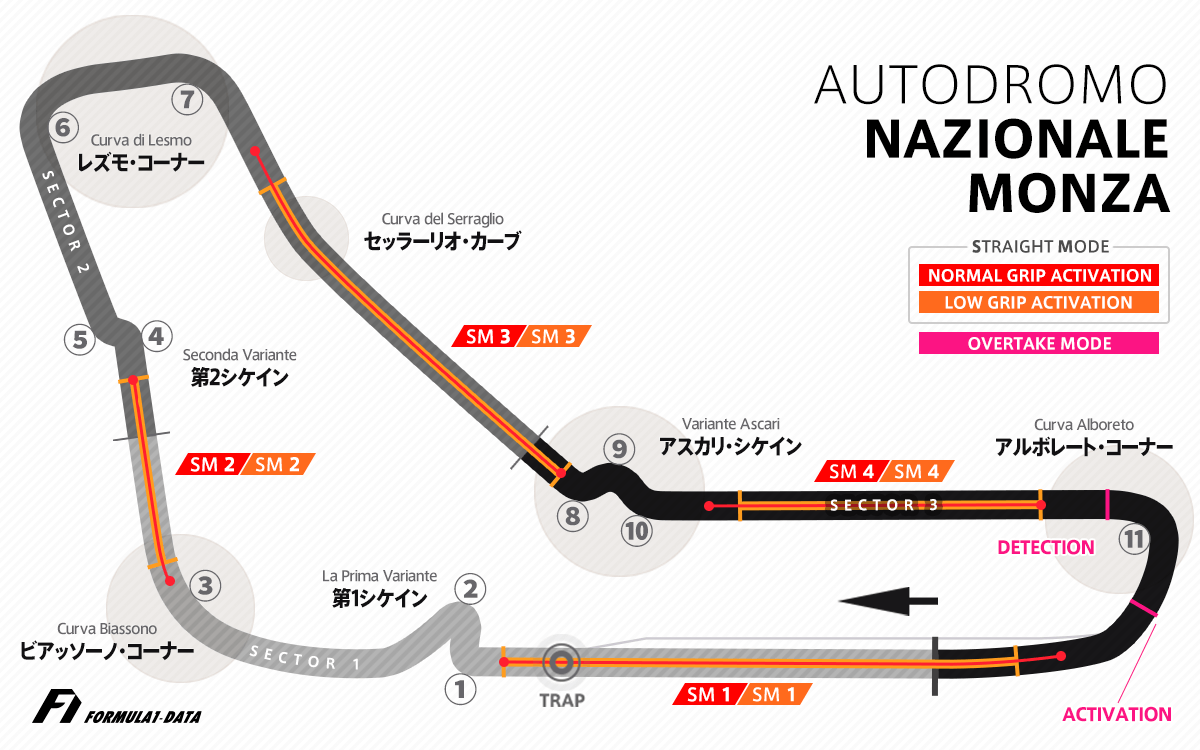 モンツァ・サーキットコースレイアウト図