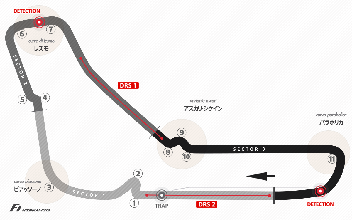 モンツァ・サーキット（F1イタリアGP）のコースレイアウト図、2024年