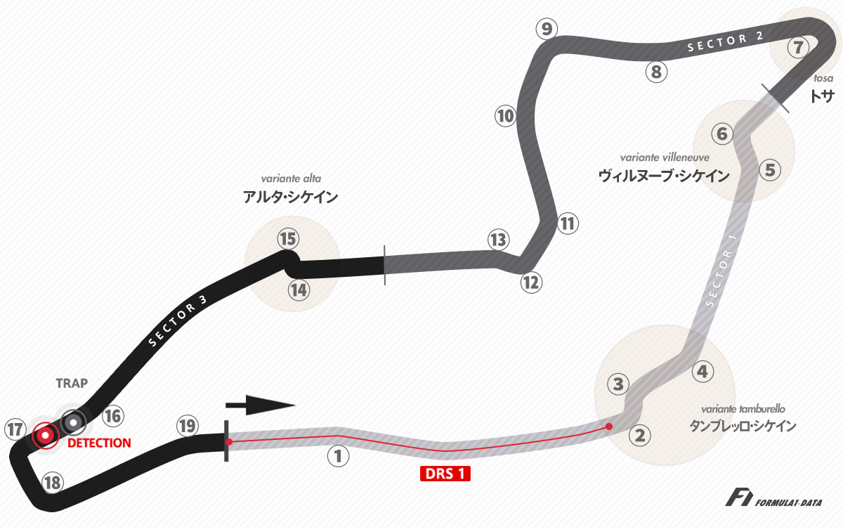 イモラ・サーキットのコースレイアウト図 2021年F1エミリア・ロマーニャGP用