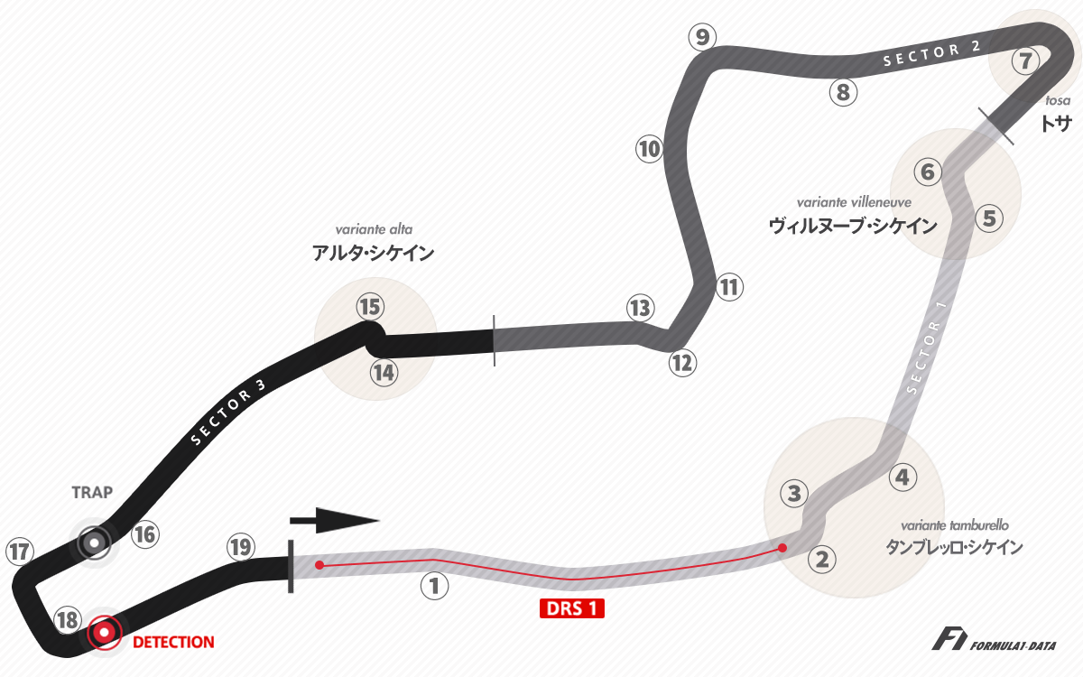 イモラ・サーキットのコースレイアウト図 2020年F1エミリア・ロマーニャGP用