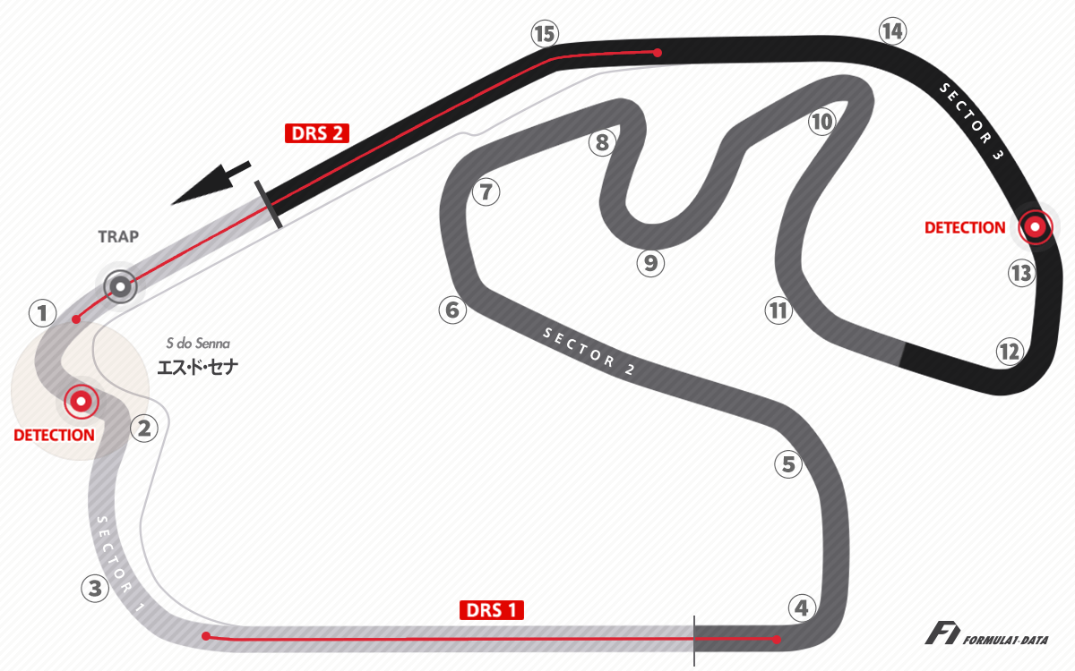 F1サンパウロGP（旧ブラジルGP）の舞台、インテルラゴス・サーキットのコースレイアウト図