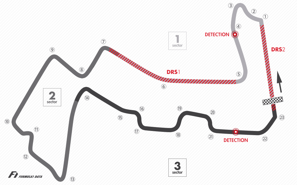 マリーナベイ・ストリート・サーキットのコースレイアウト図