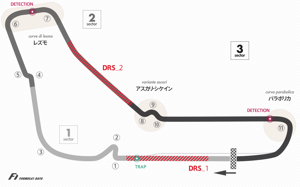 2018年版モンツァ・サーキットのコースレイアウト図
