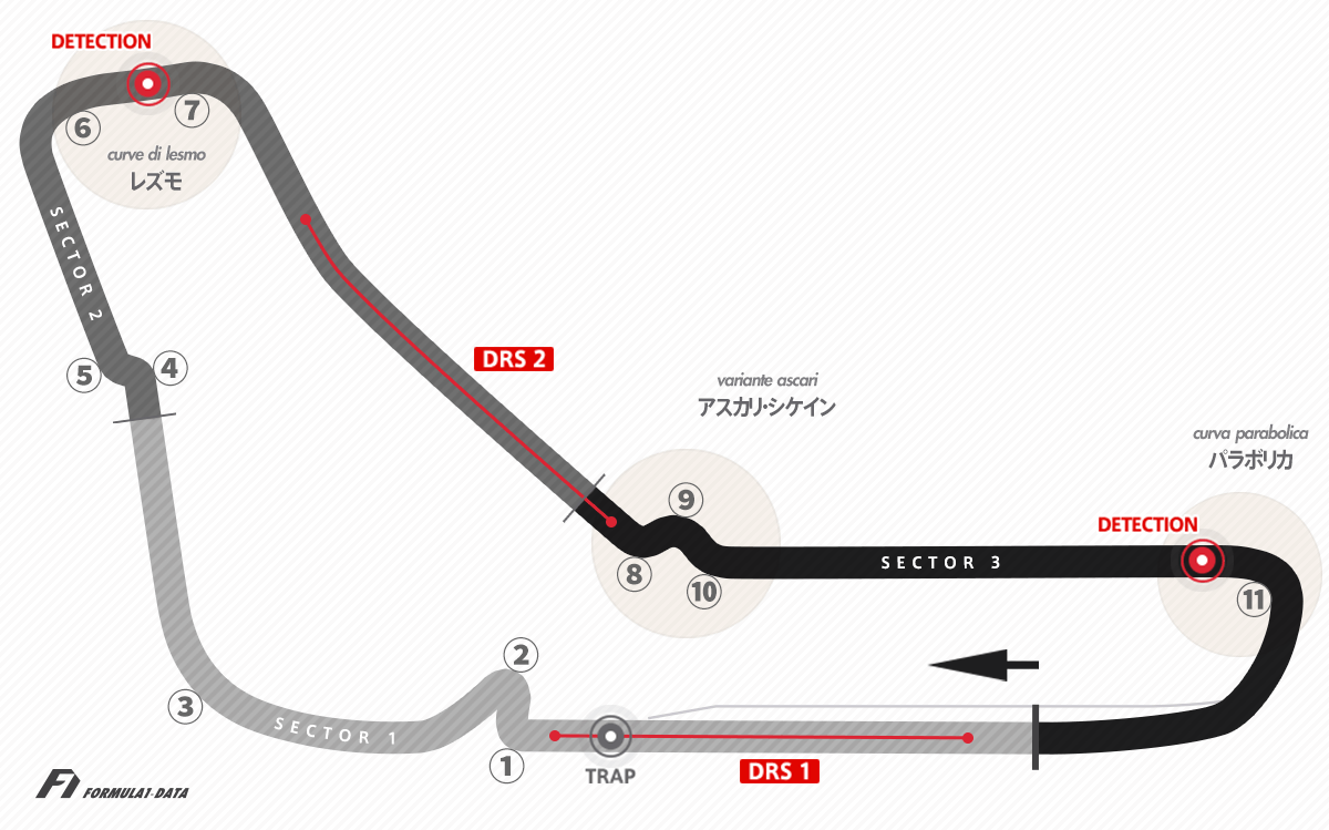 2020年版モンツァ・サーキットのコースレイアウト図
