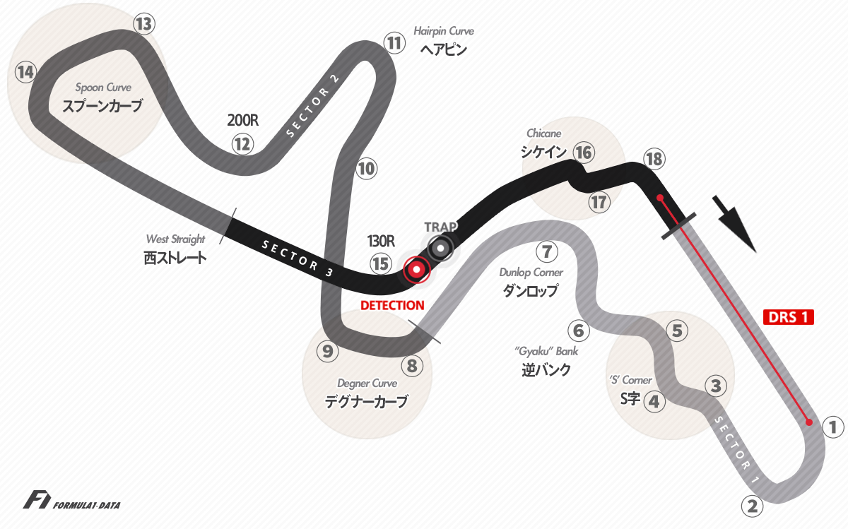 鈴鹿サーキット（F1日本GP）の国際レーシングコースのレイアウト図、2022年
