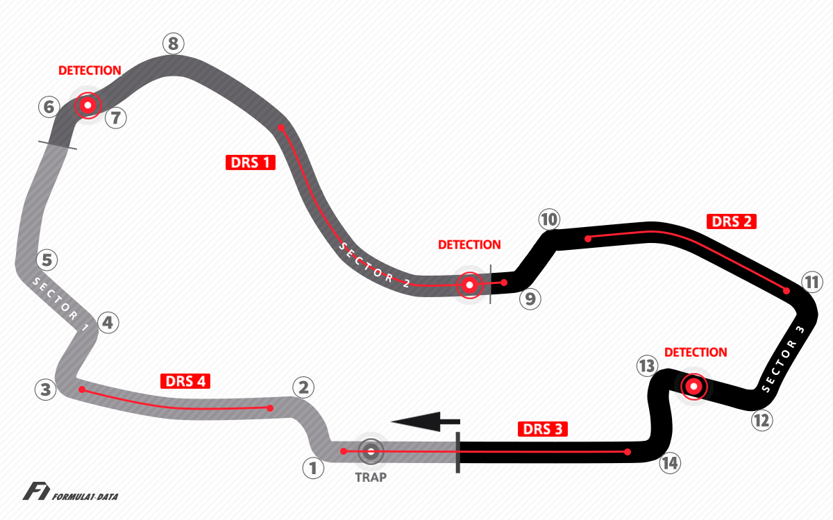 アルバート・パーク・サーキット（F1オーストラリアGP）のコースレイアウト図-2025年版