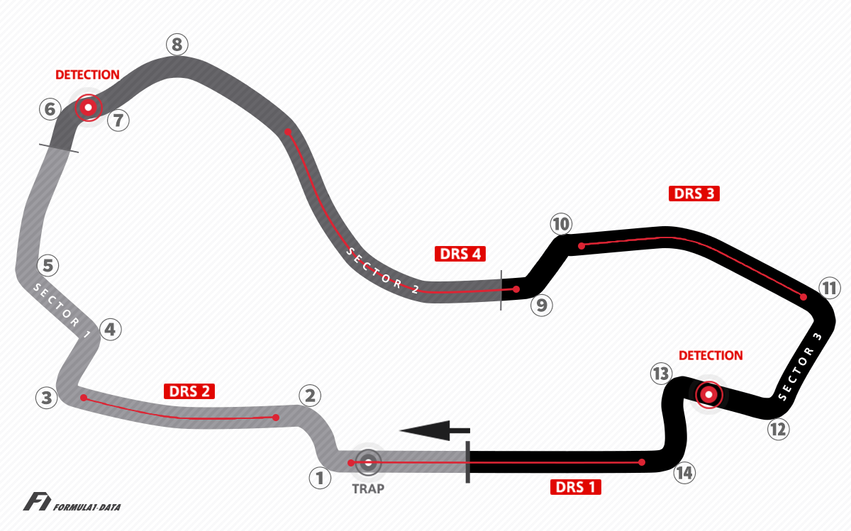 アルバート・パーク・サーキット（F1オーストラリアGP）の2023年版コースレイアウト図