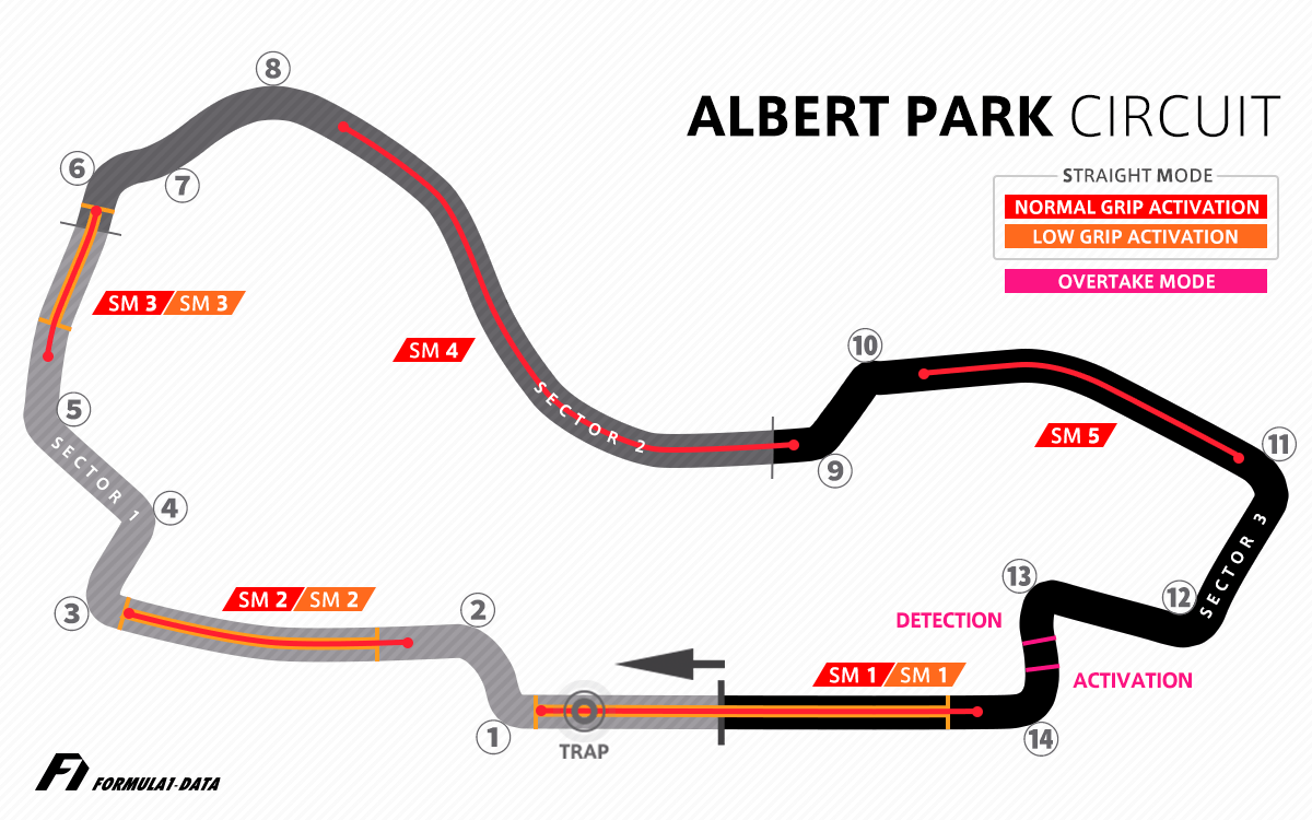 アルバート・パーク・サーキット（F1オーストラリアGP）のコースレイアウト図-2026年版