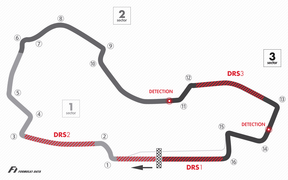 2018年F1のアルバート・パーク・サーキットのコースレイアウト