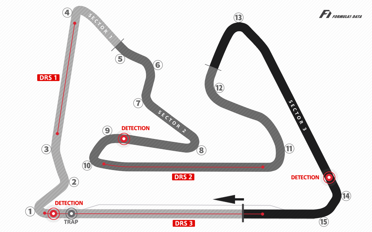バーレーン・インターナショナル・サーキット（F1バーレーンGP）のコースレイアウト図、2023年