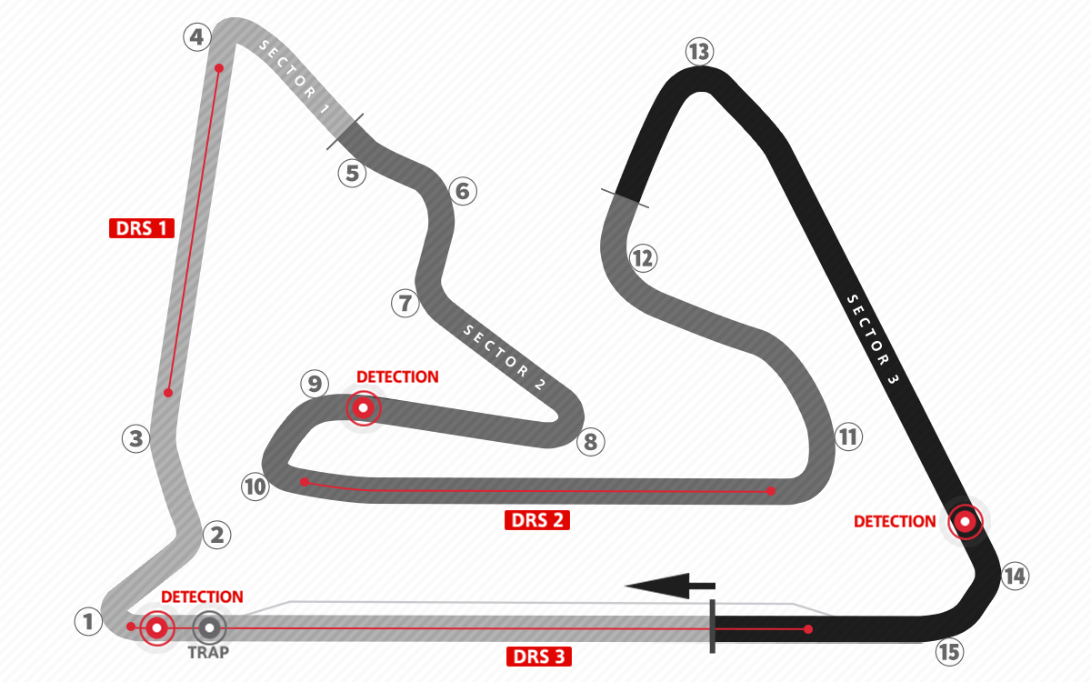 バーレーン・インターナショナル・サーキット（F1バーレーンGP）のコースレイアウト図、2022年