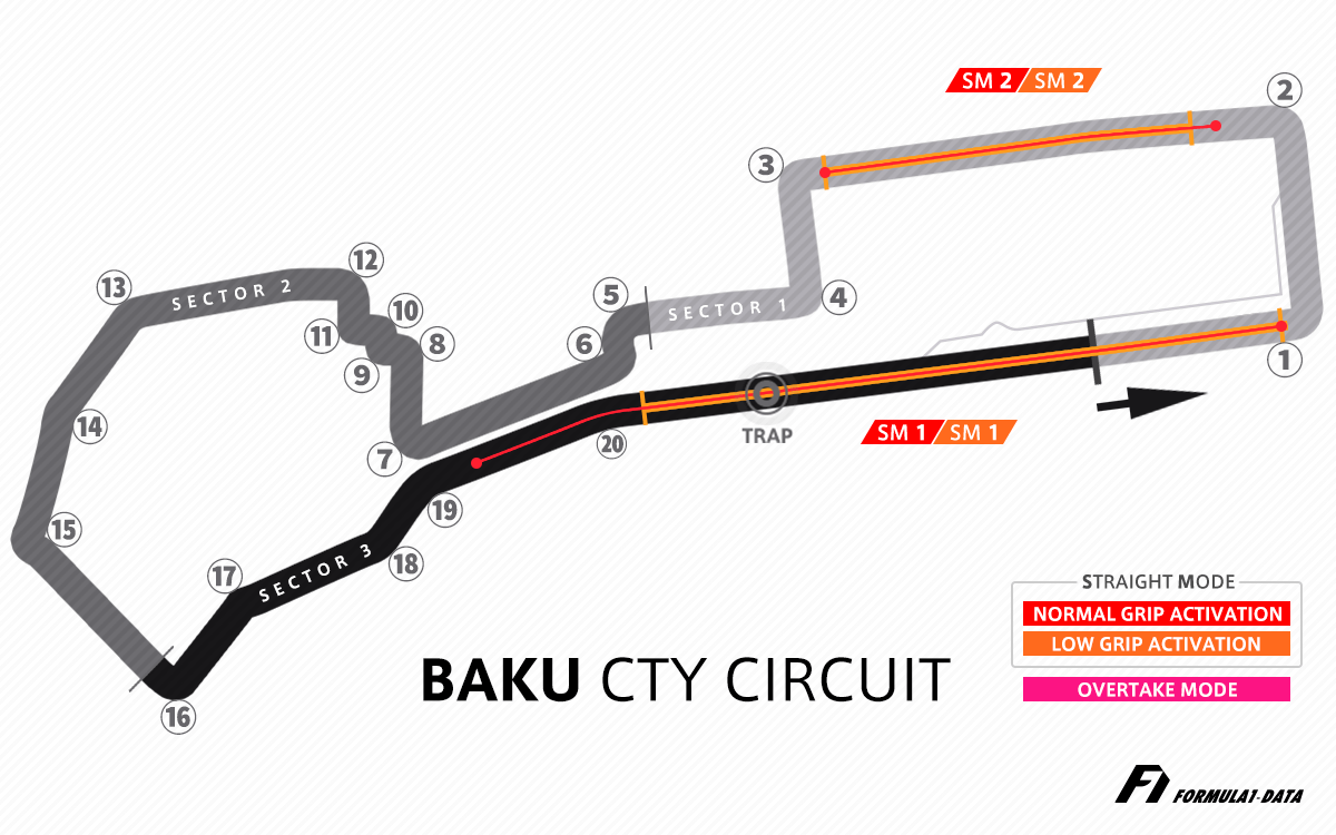 バクー市街地コース（F1アゼルバイジャンGP）のコースレイアウト図、2026年