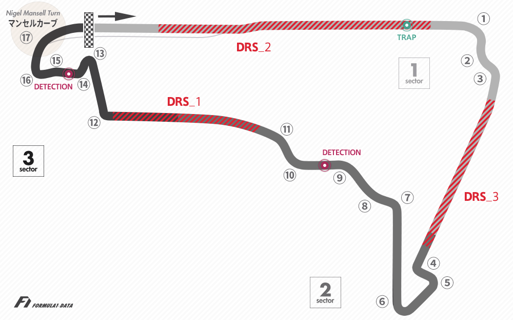 エルマノス・ロドリゲス・サーキットのコースレイアウト図、2019年F1メキシコGP版
