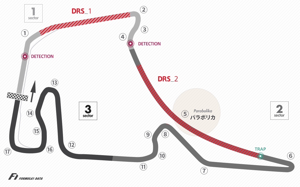 ホッケンハイムリンクのコースレイアウト図、2019年F1ドイツGP版