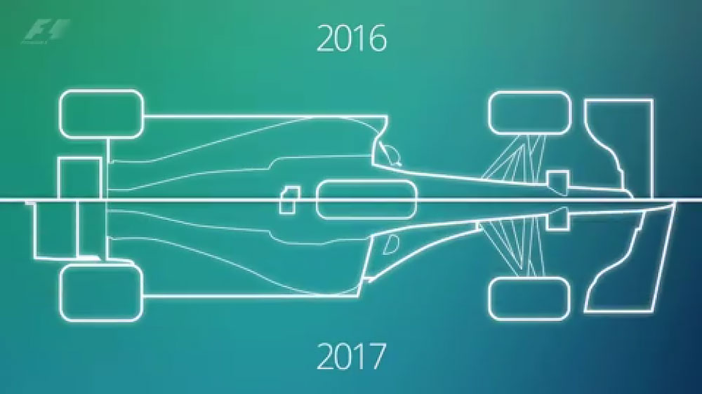 2017年F1マシンのサイズ