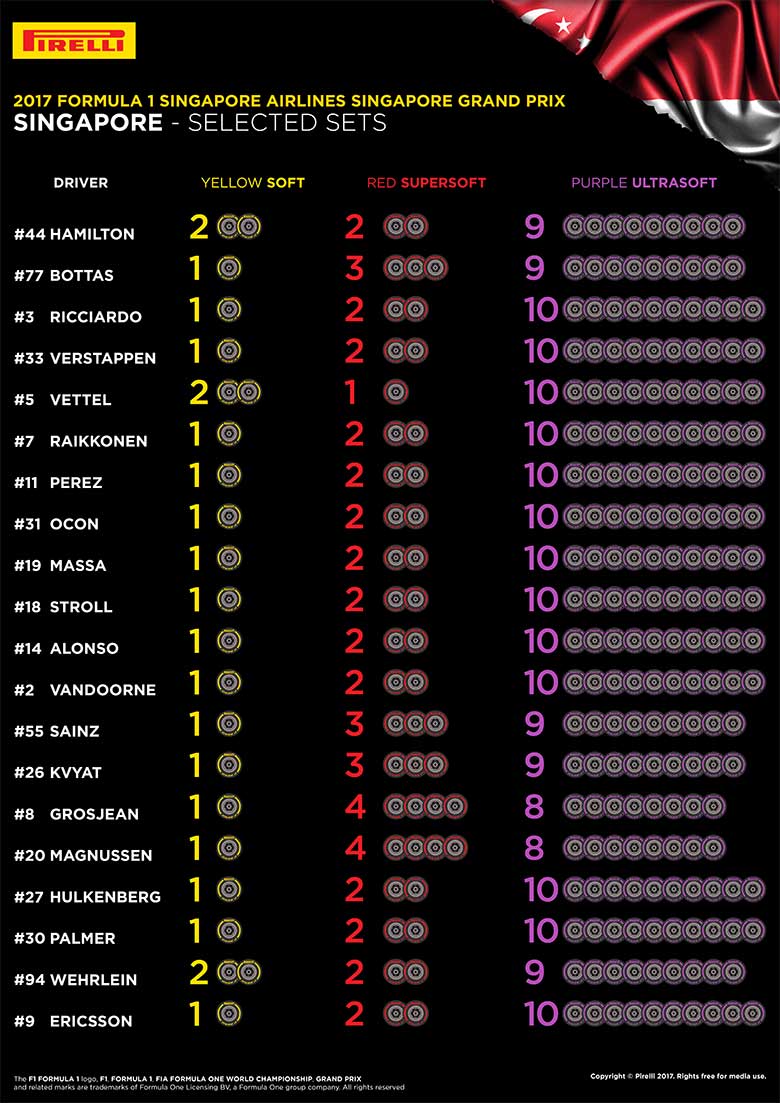2017年F1シンガポールGPタイヤ配分表