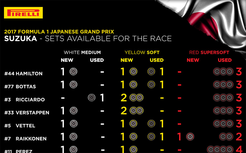 2017年F1日本GP決勝手持ちタイヤ
