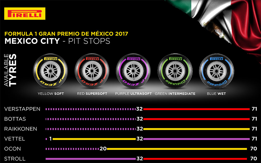 2017年F1メキシコGP 決勝タイヤ戦略とピットストップ