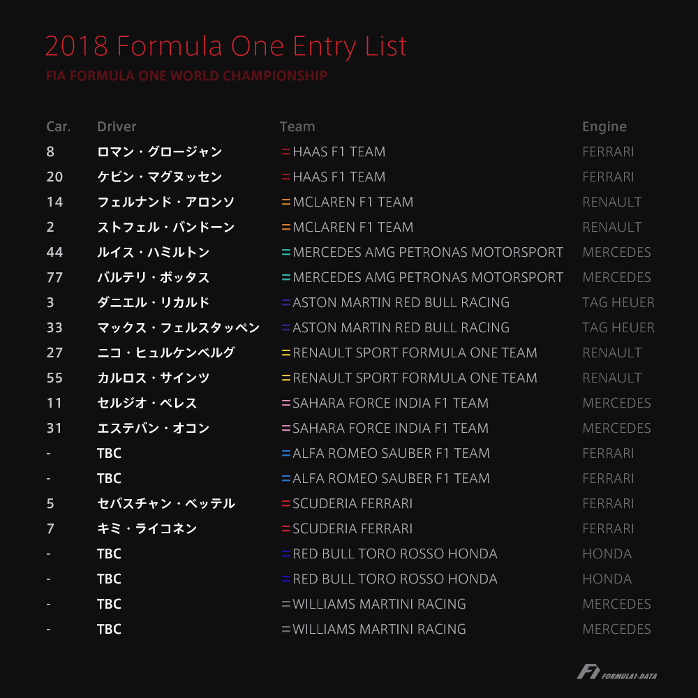 2018年F1世界選手権エントリーリスト