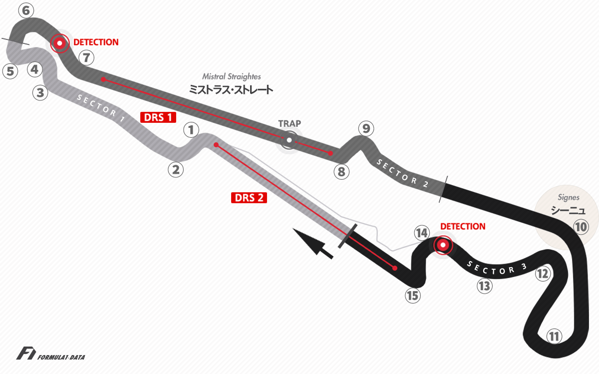 ポール・リカール・サーキットのコースレイアウト図2021年版