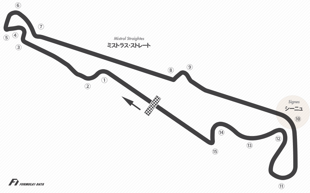 ポール・リカール・サーキットのコースレイアウト図