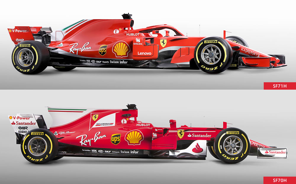 SF71HとSF70Hとの側面比較画像