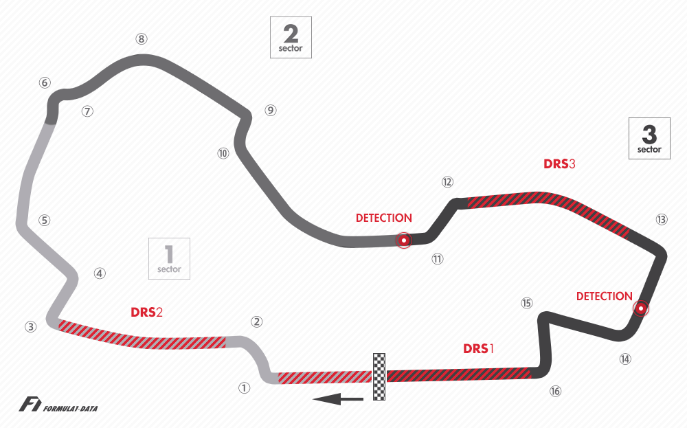 2018年F1のアルバート・パーク・サーキットのコースレイアウト