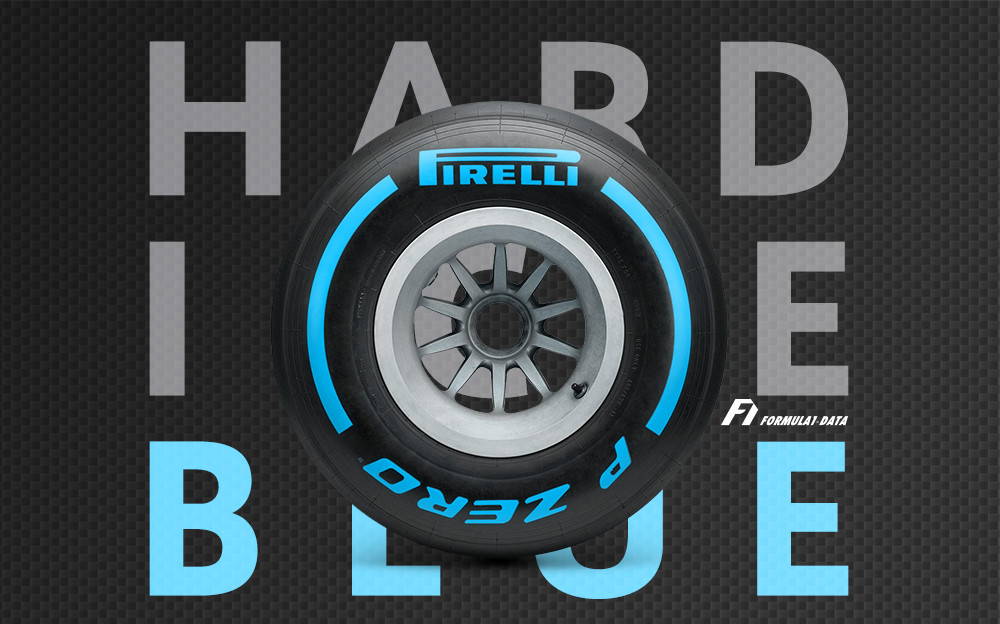 2018年F1ピレリ青色ハードタイヤ