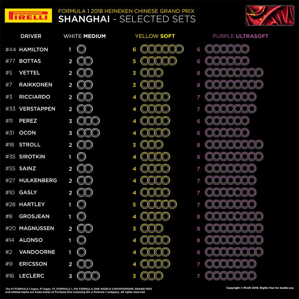 2018年F1中国GPタイヤ配分表