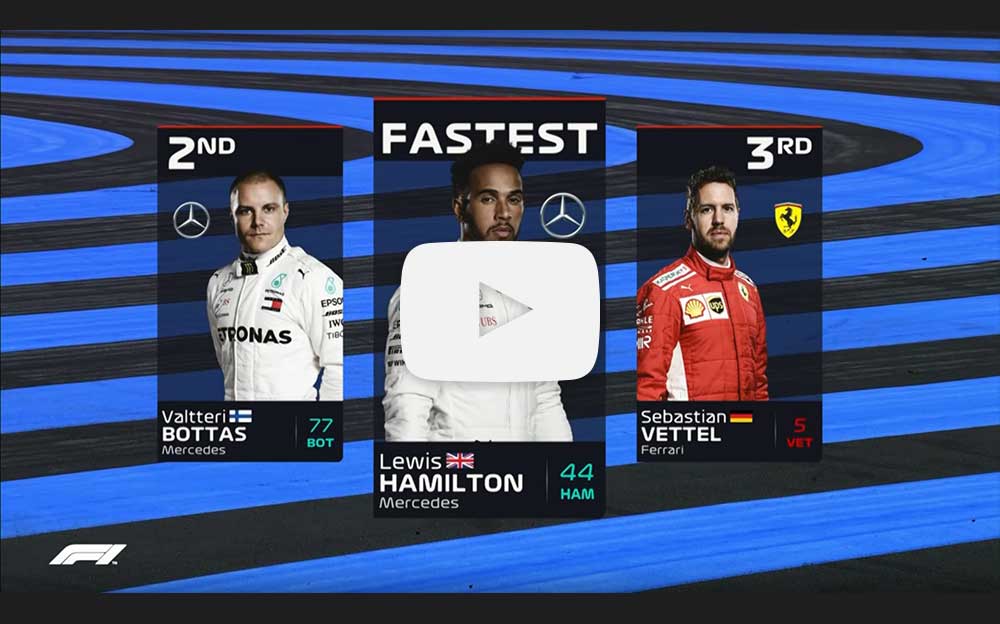 2018年F1フランスGP公式予選ハイライト動画