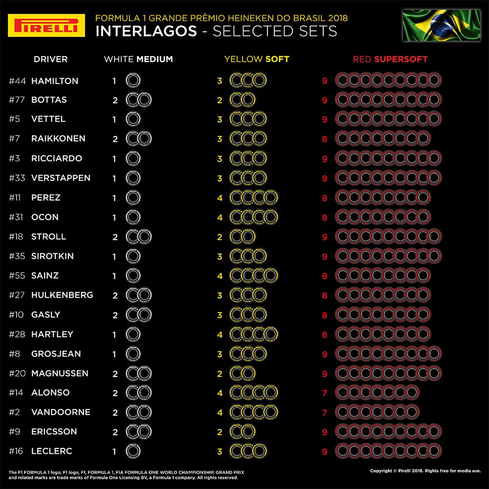 2018年F1ブラジルGPドライバー別タイヤ配分表