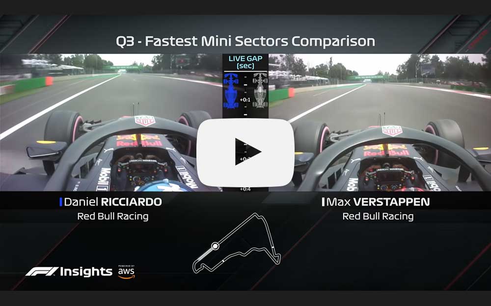 F1メキシコGP公式予選、マックス・フェルスタッペンとダニエル・リカルドのオンボード映像比較