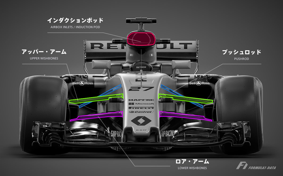 新車発表を120%楽しむ！図解：F1マシンの主要パーツ名称と構造