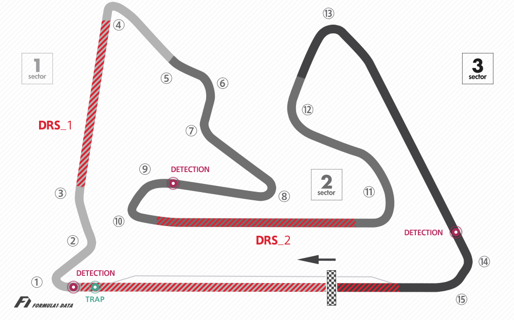 2019年F1バーレーン・インターナショナル・サーキットのコースレイアウト図