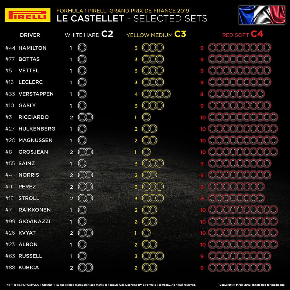 2019年F1フランスGPのドライバー別タイヤ選択表