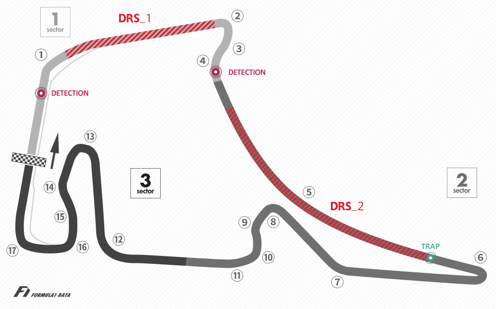 ホッケンハイムリンクのコースレイアウト図、2019年F1版
