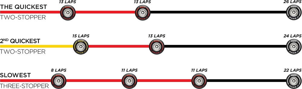 ピレリが練ったF1イギリスGP決勝レースでの最速ストラテジー