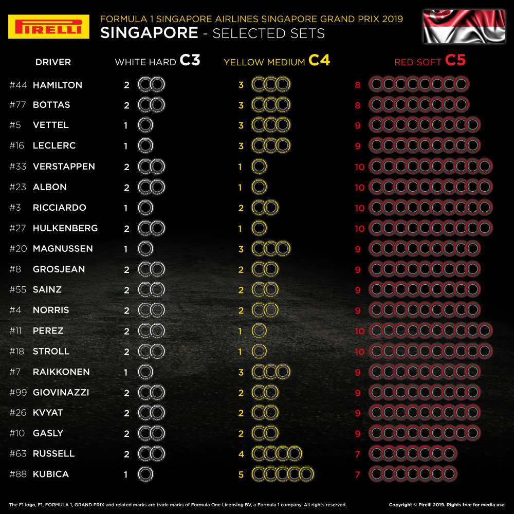 2019年F1シンガポールGPドライバー別タイヤ配分表