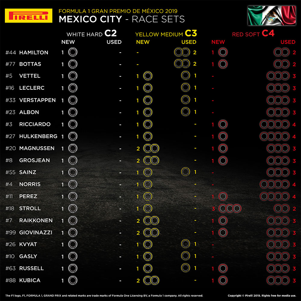 2019年F1メキシコGPドライバー別残存タイヤセット数