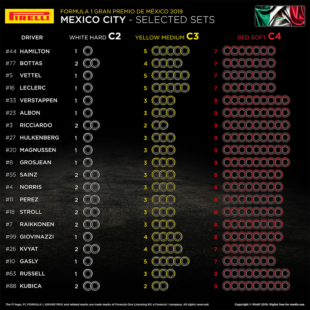 2019年F1メキシコGPドライバー別タイヤ選択表